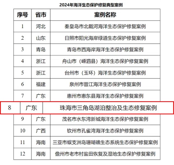 ��̬�޸��䷶����